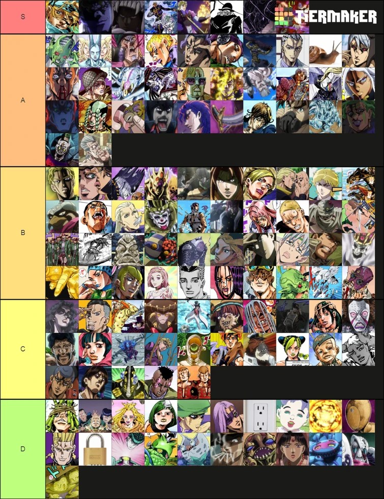 JoJo arc tier list Fandom