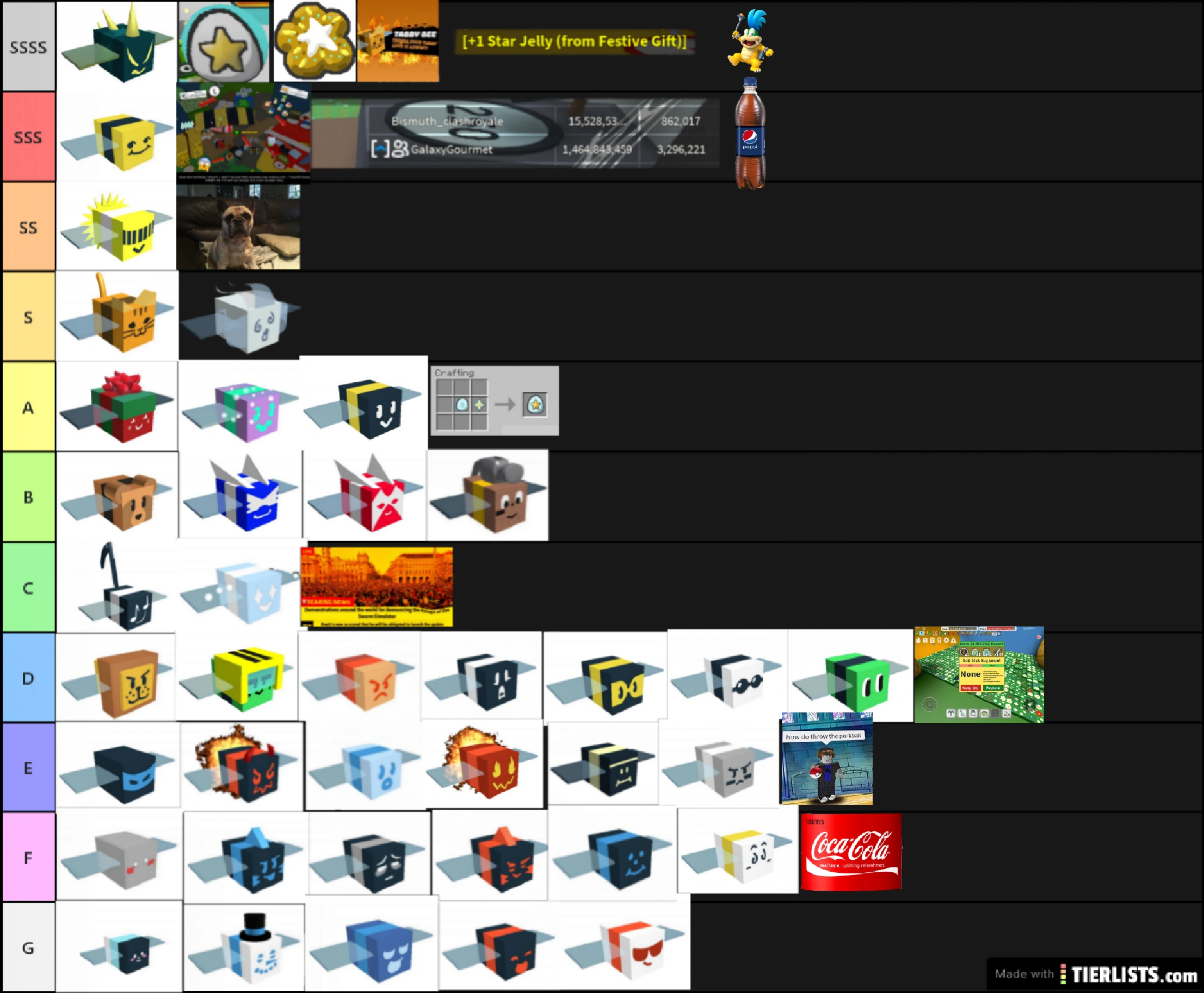 BSS things tier list, things and idk what to add Fandom