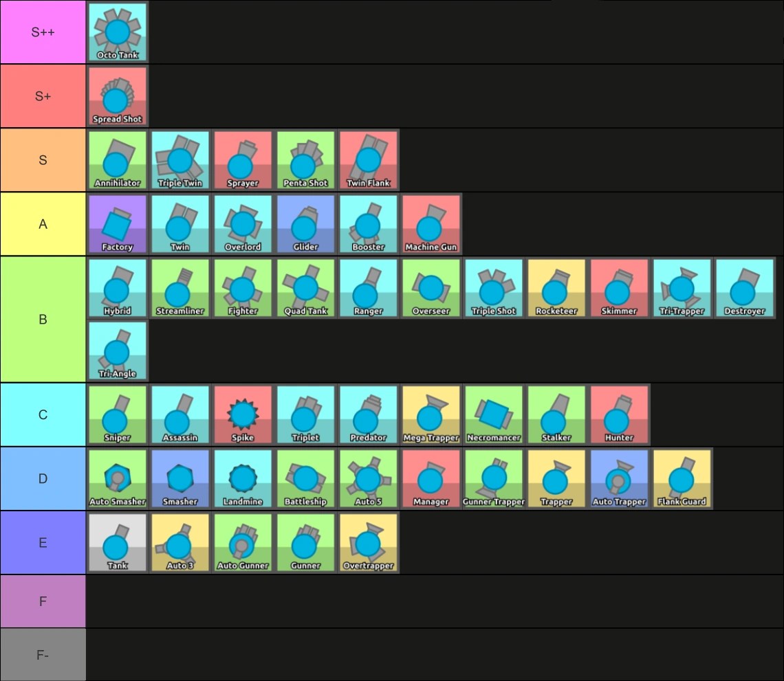 my diep.io Tier List Fandom