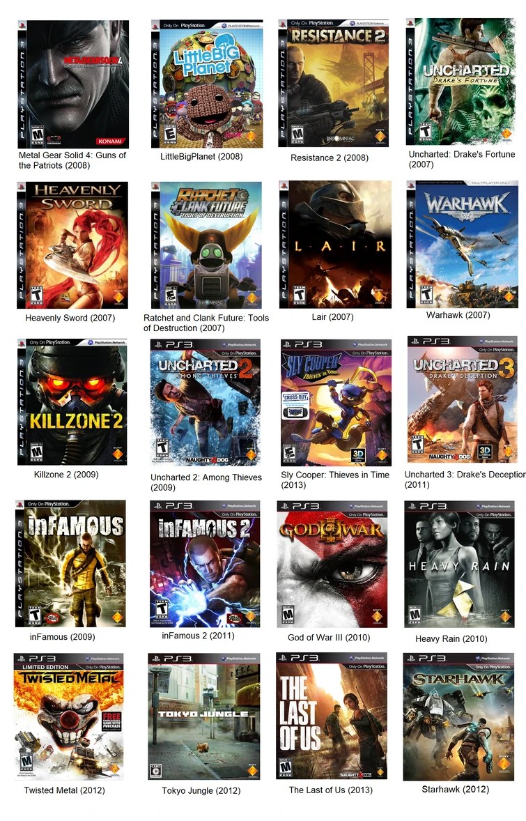 Best PlayStation 3 exclusive game? Fandom