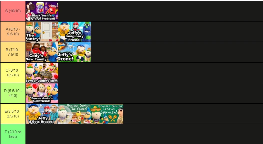 "Bowser Junior Learns Spanish" was placed in E tier, where to place