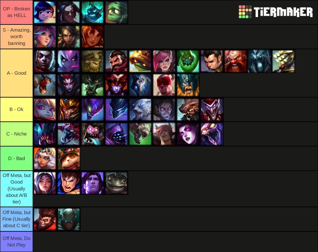 Junglers Tier List 2-18-2023 Spent Nearly 3 Hours Making This. My Jungle Tier List. Please Read My Previous Post If You Haven't. | Fandom