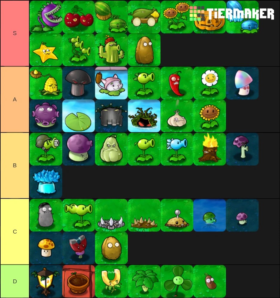 here is my ranking of all the pvz 1 plants with all the mistakes i made