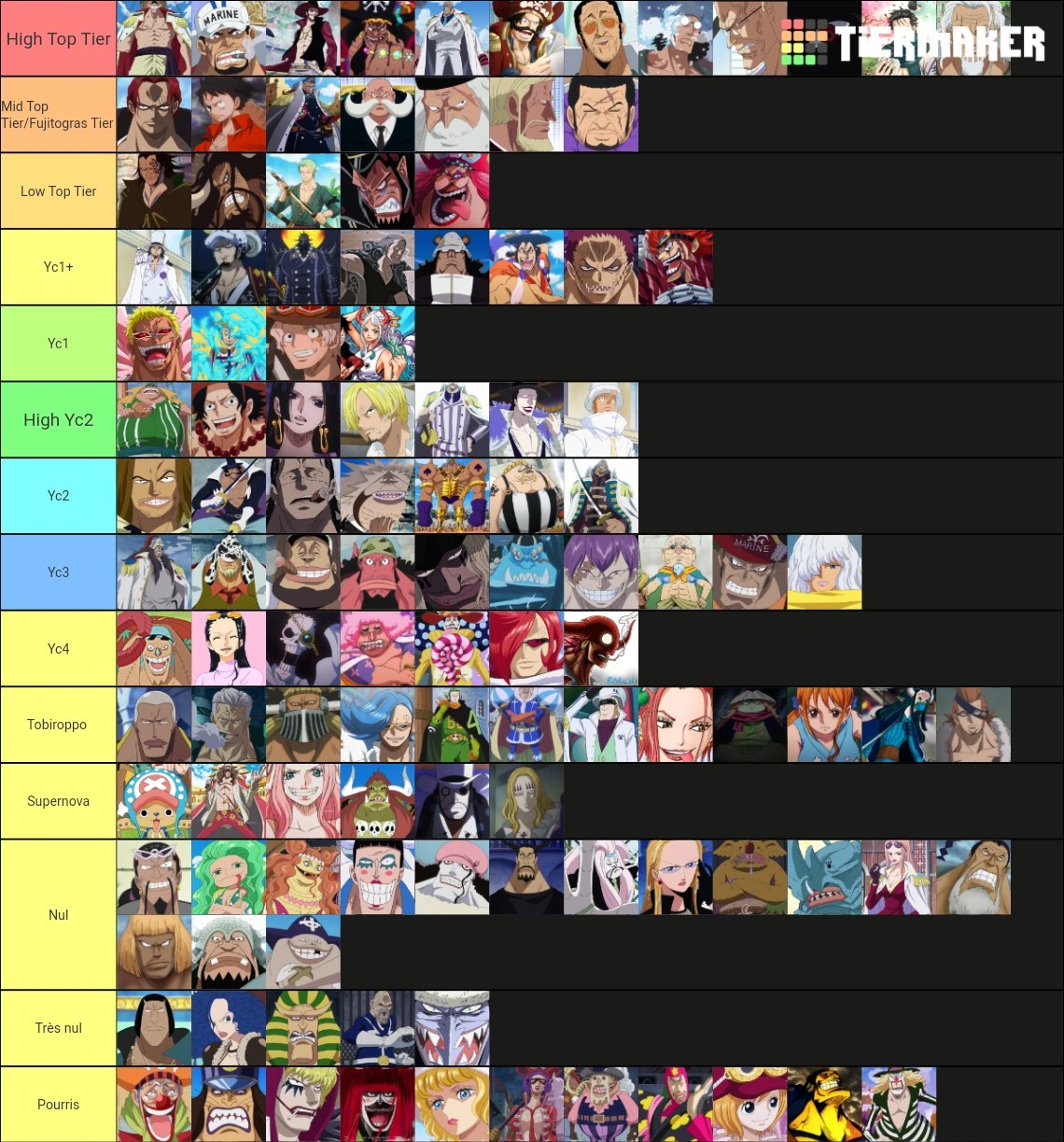 Tier List Fandom