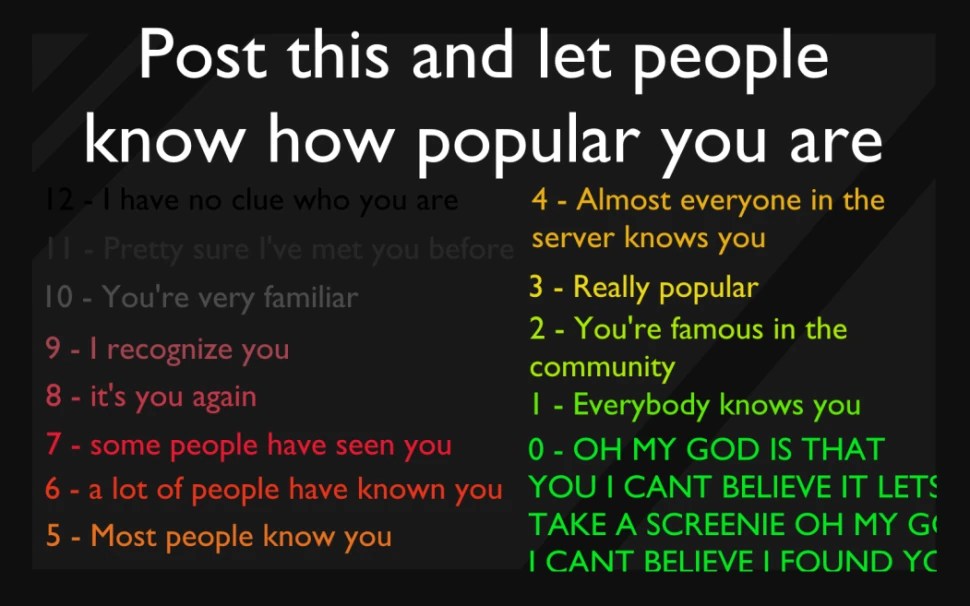 How popular am I? Fandom