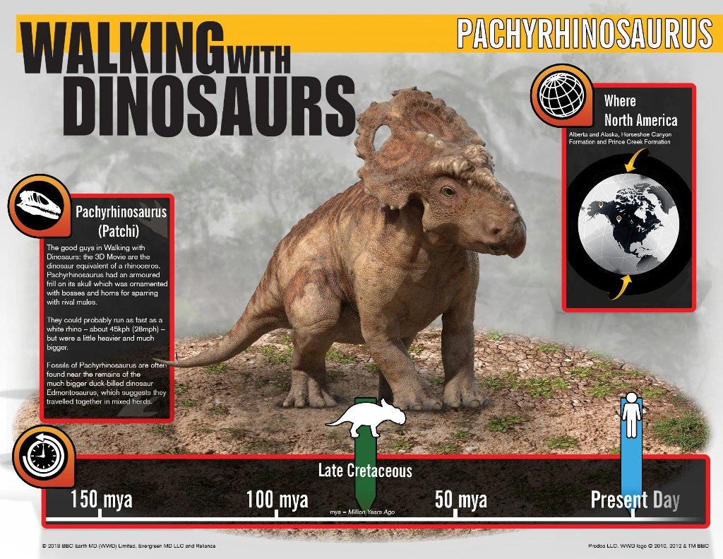 Jurassic park theory. Fandom