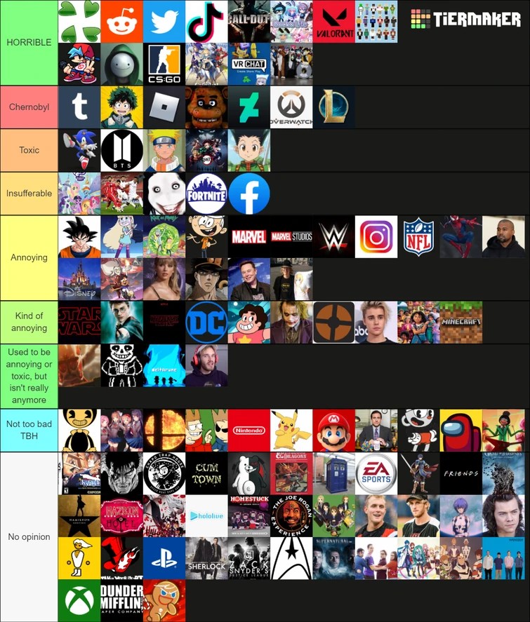 Toxic fanbase tierlist Fandom