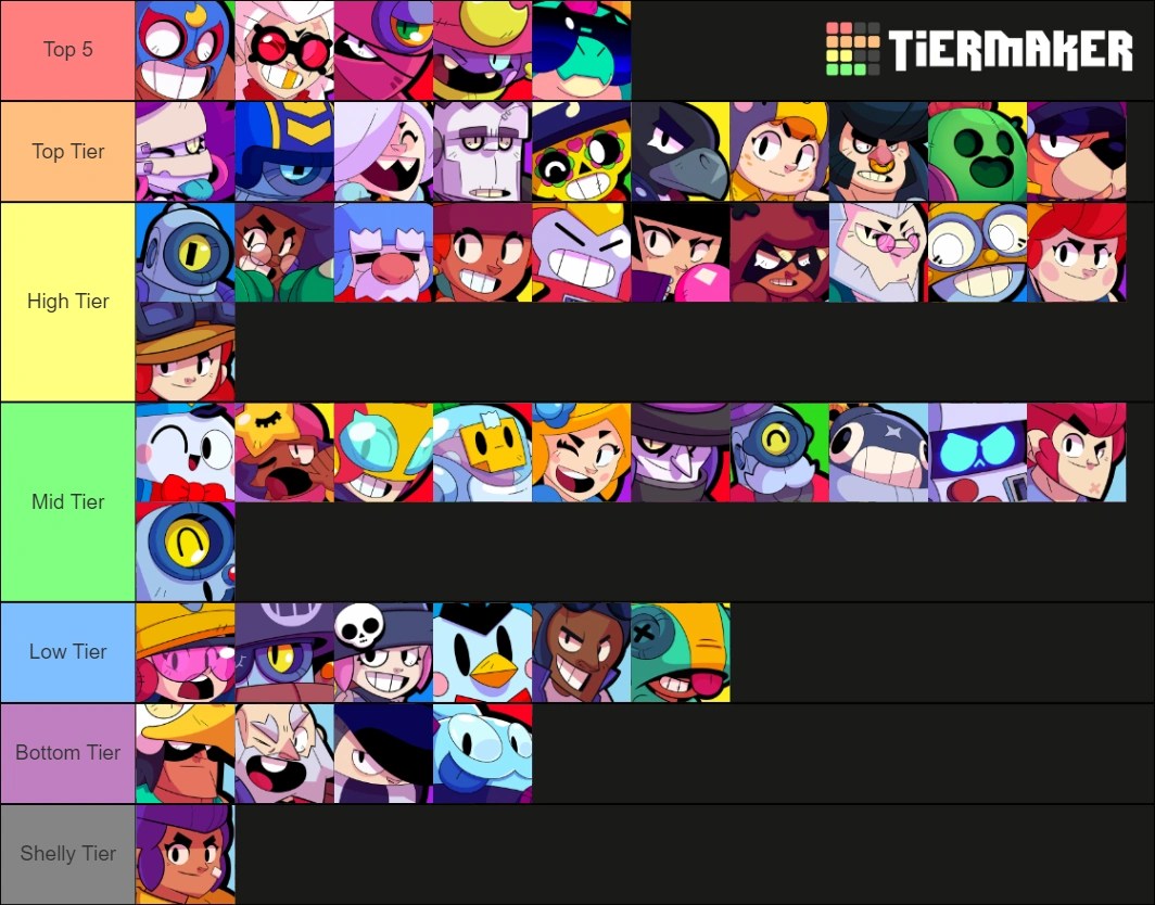 Season 7 Tier List Fandom