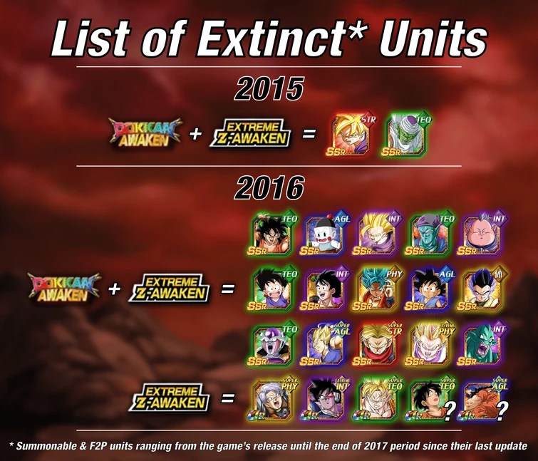 List of Extinct Units in Dokkan Battle! (20152016 Edition) Fandom