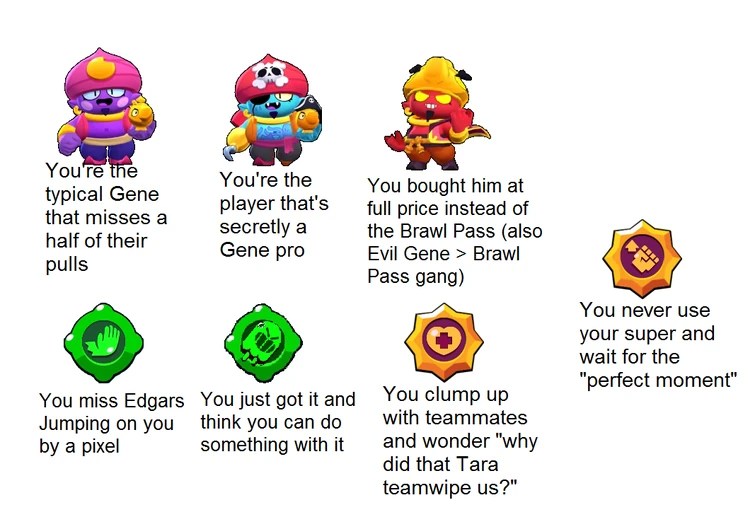 What your Brawler Build says about you #21 - 30: Electric Boogaloo 