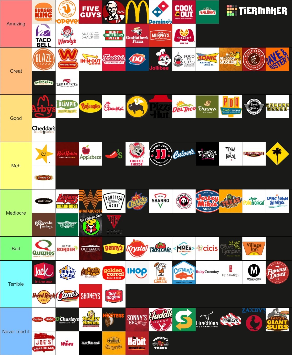 My Fast Food Restaurant tier list (updated) Fandom