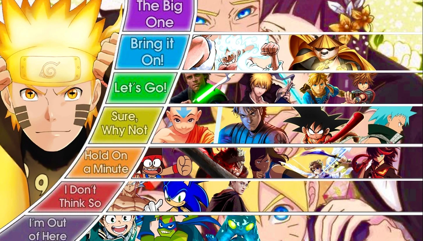 Naruto matchup tier list Fandom