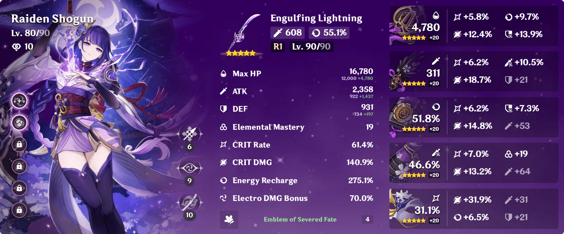 Optimizing Raiden artifacts Fandom