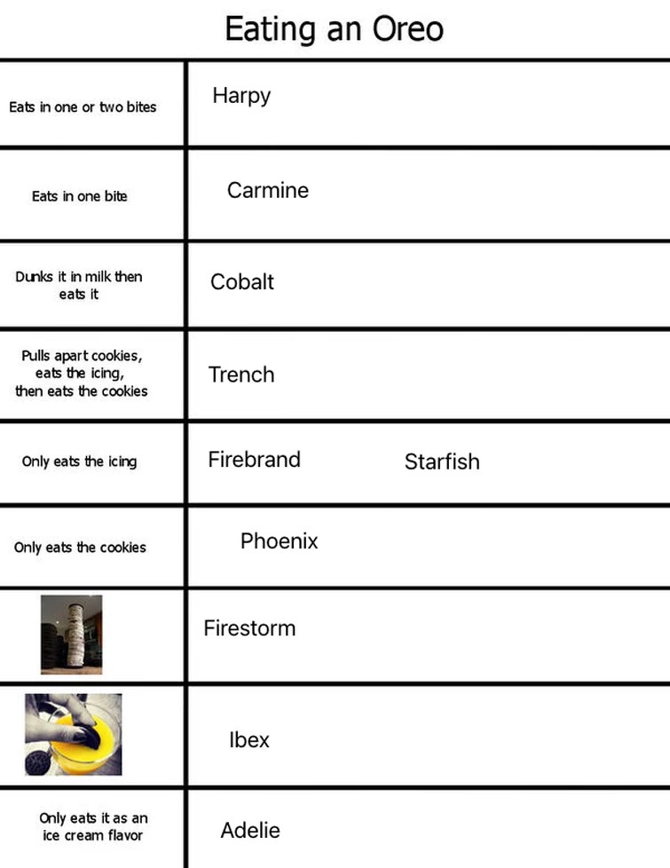 I decided to use the chart meme templates for my wof Ocs Fandom
