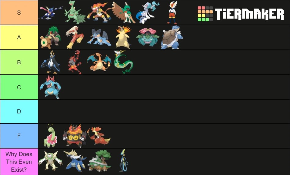 Starter Pokémon Tier List Fandom