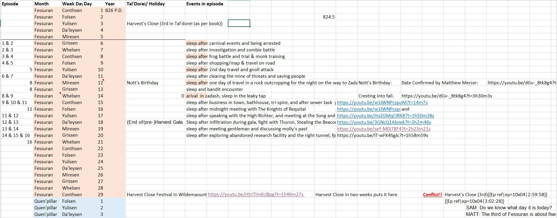 Tal'dorei Calendar Inside my Arms