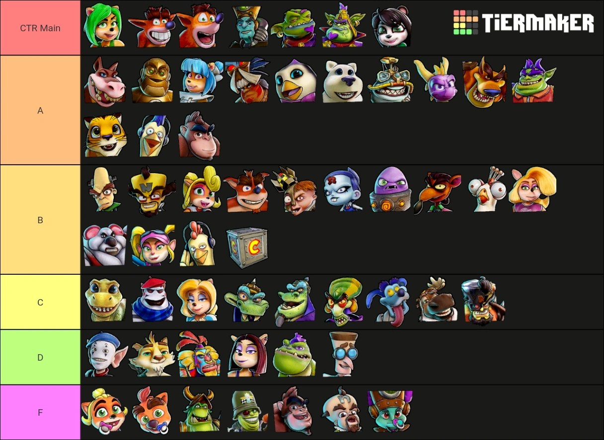 My tier list ranks crash team racing nitro fueled characters Fandom