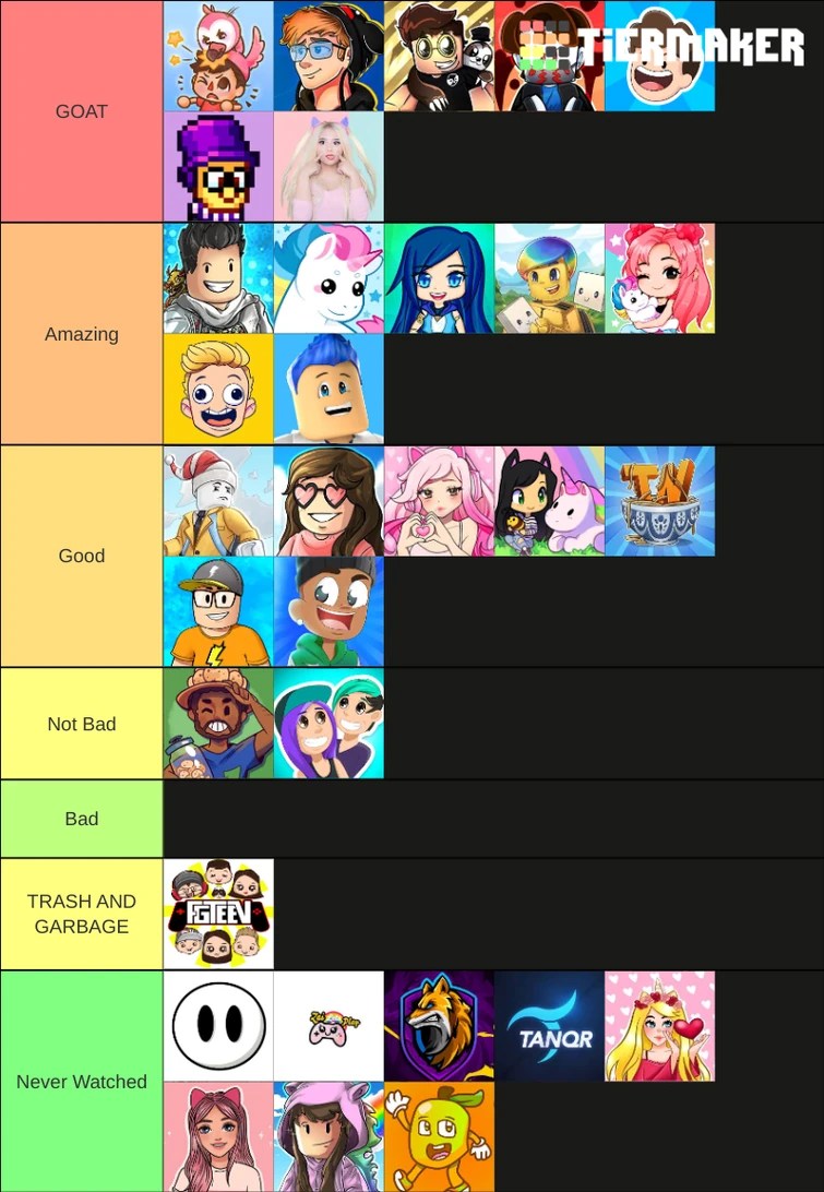 Anime Mania Roblox Best Characters Tier List July 2021 Gamer Empire roblox youtuber avatar tier list