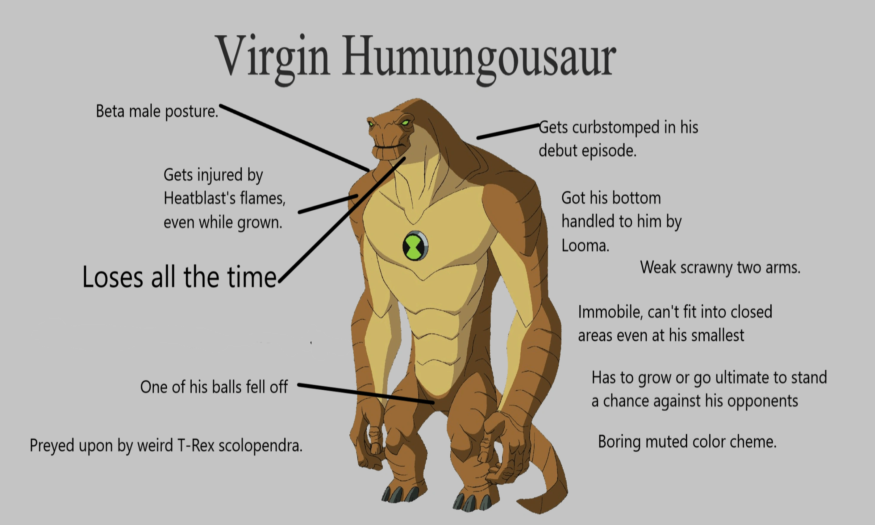 The Ultimate Four Arms vs. Humungousaur Comparison Post Fandom