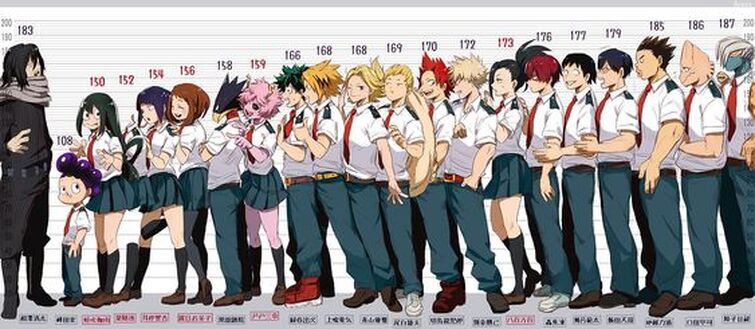 Anime Characters Height Chart - Teresla Wallpaper