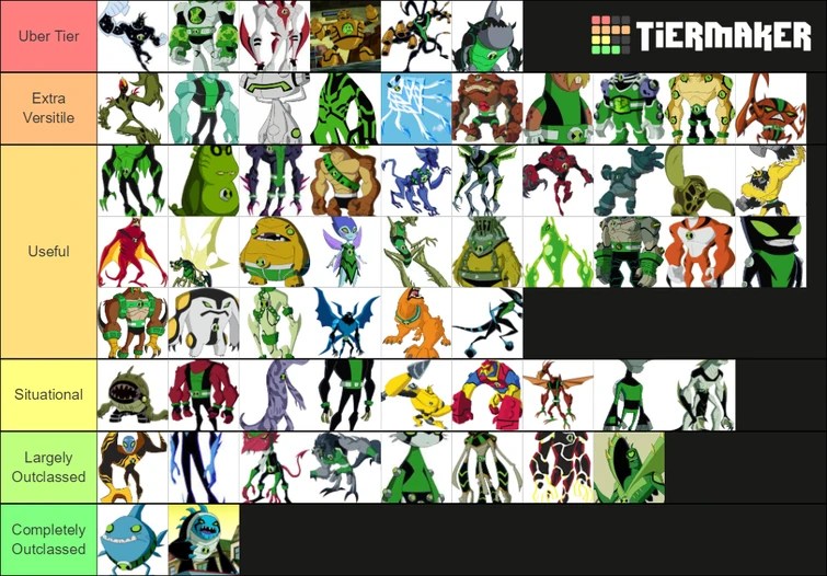 Ben 10 alien tier list by effectiveness Fandom(01)