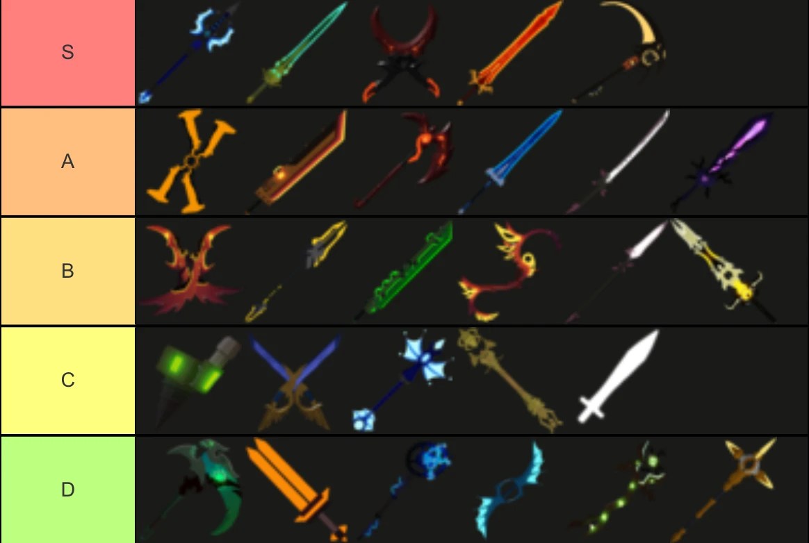 Dungeon quest Legendaries tier list Fandom