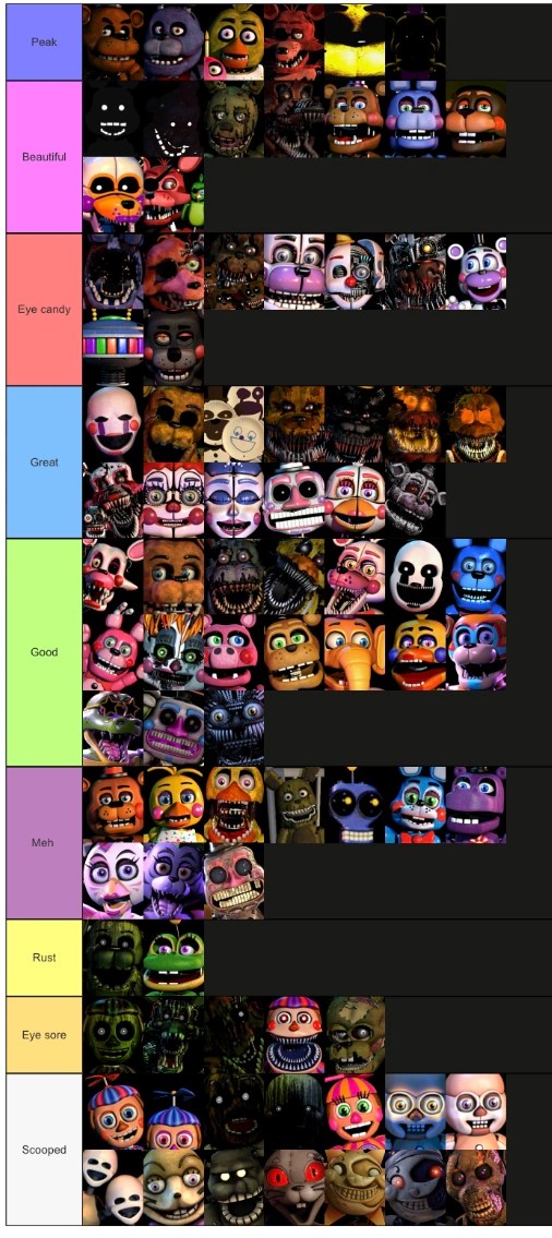 Highly controversial Fnaf design tierlist Fandom