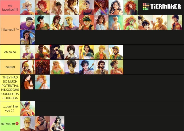 my tier list based on how much i like them Fandom