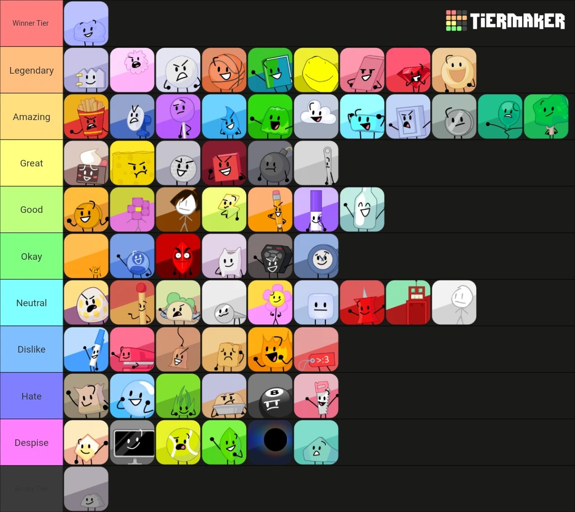 TPOT tier list including BFB characters and Evil Leafy as of TPOT 7