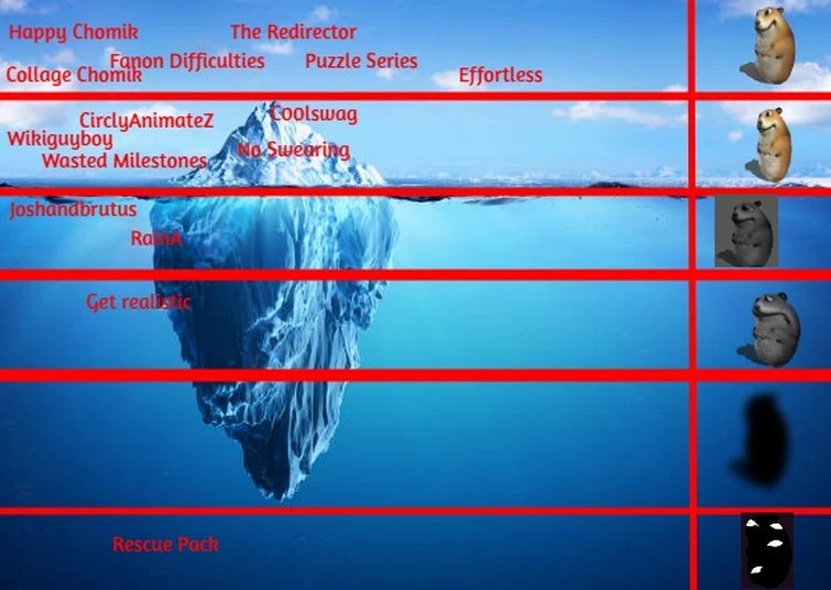 FTCF iceberg layers 16 (all of them in the page sofar) Fandom