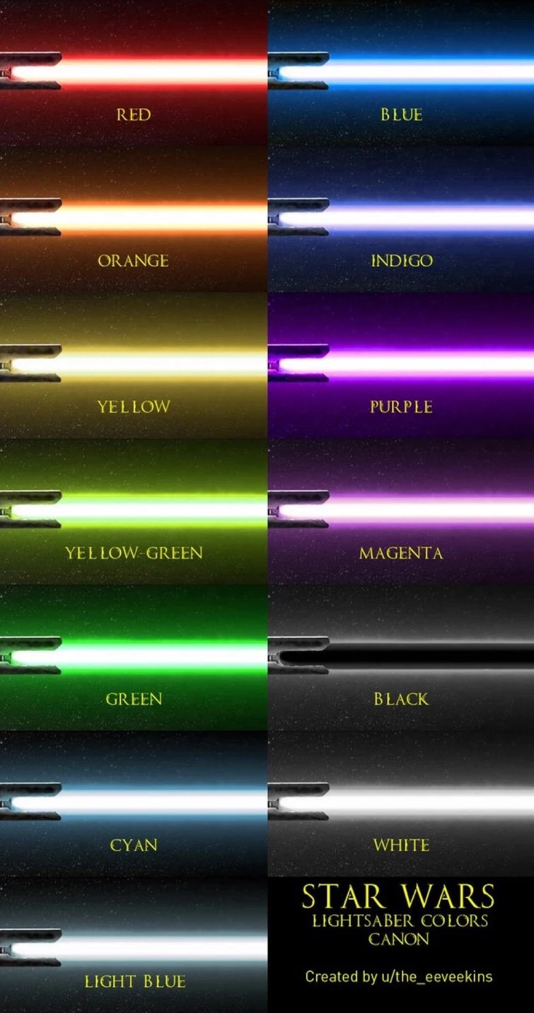 If you were building your very first lightsaber what color will you choose? Fandom