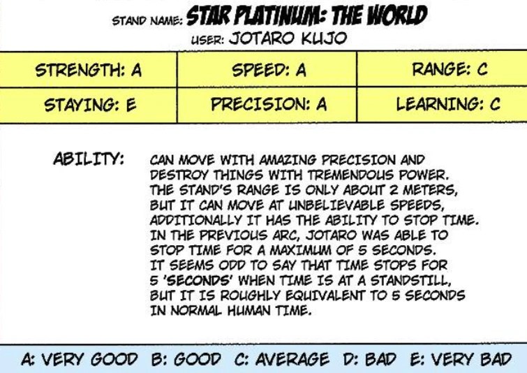 so about Kiss's stand stats... Fandom