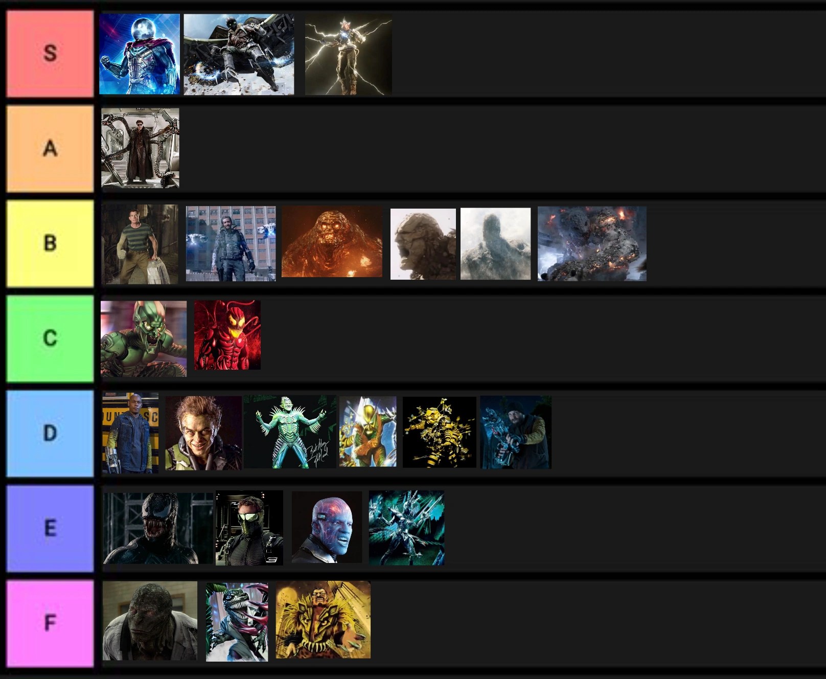 Live action SpiderMan villains design tier list Fandom