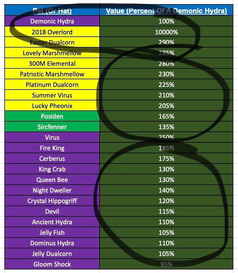 Bgs Value List