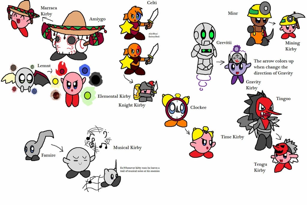 Kirby Cosmic Chaos New Enemies and Abilities Fandom