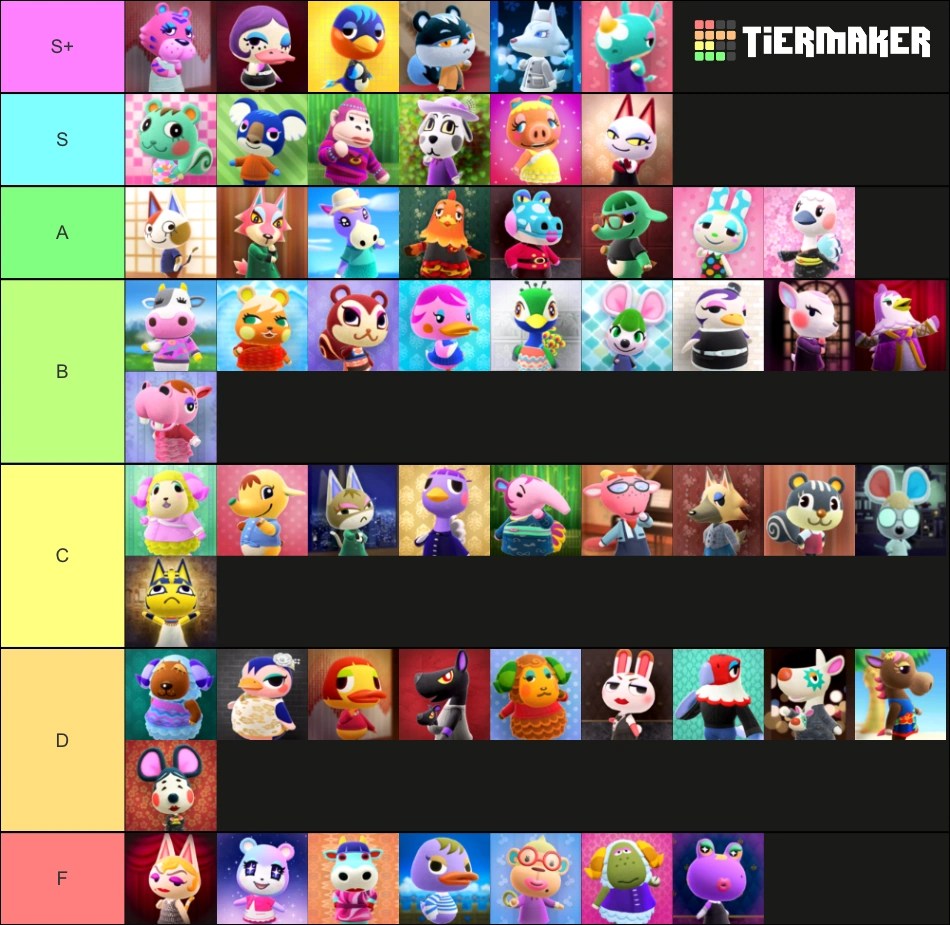 Ranking All the Snooty Villagers Fandom