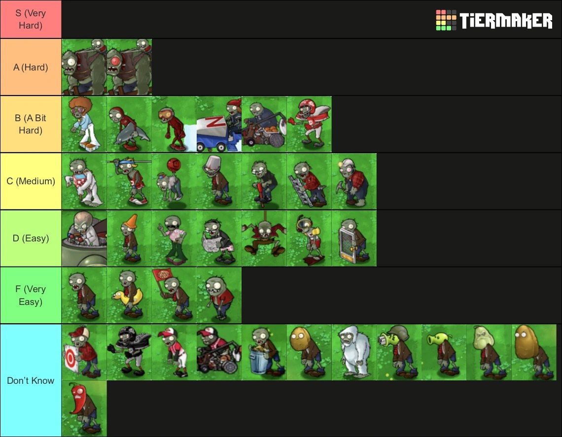 Zombies based on difficulty Fandom