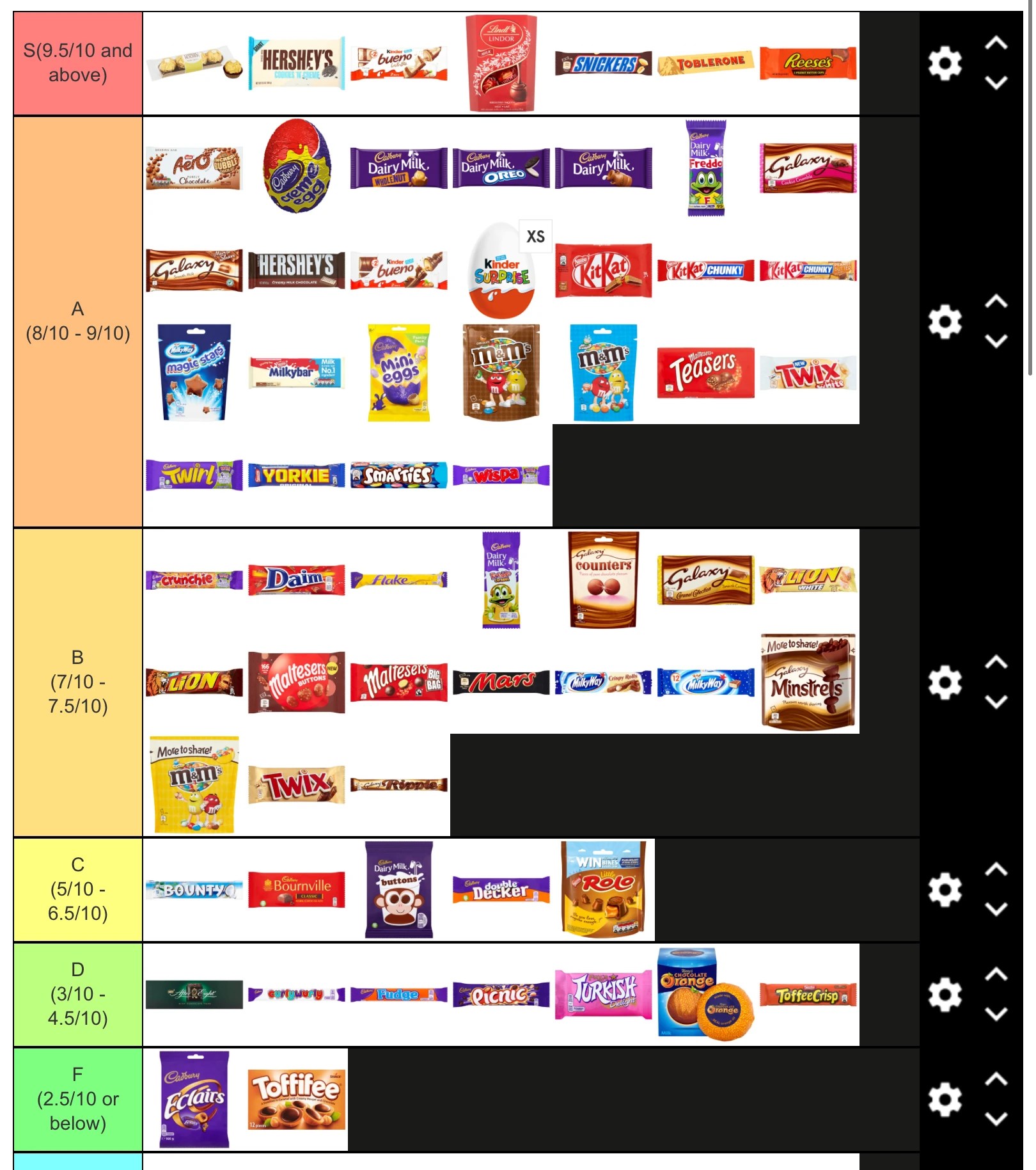 UK Chocolate Bar Tier List Fandom