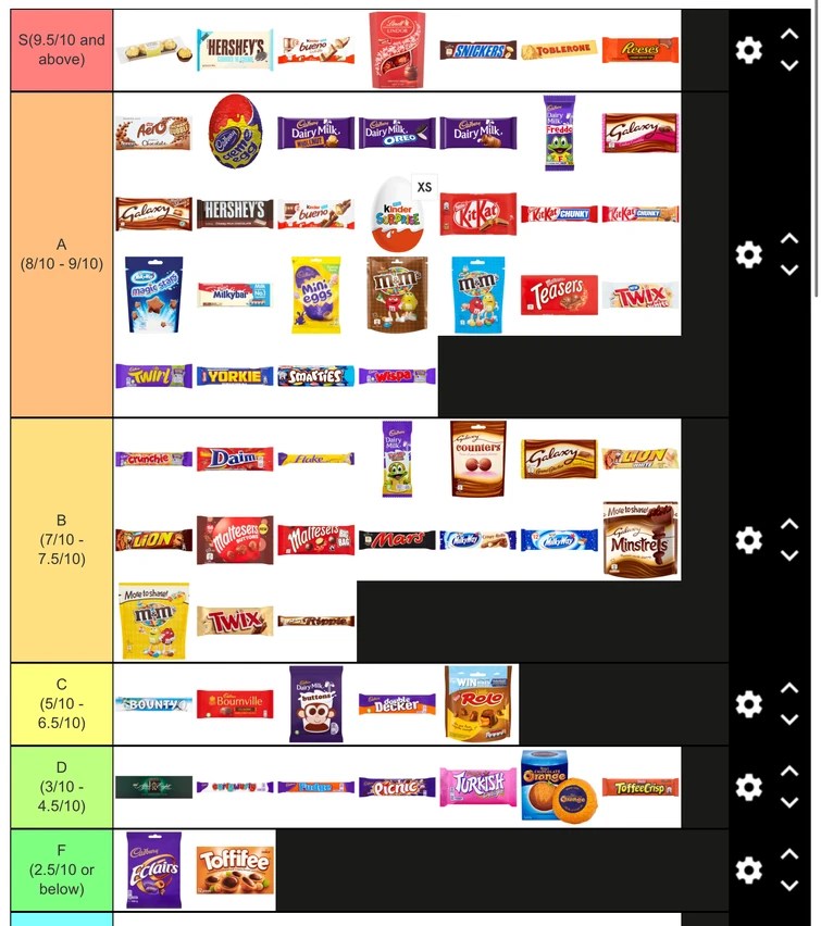 UK Chocolate Bar Tier List Fandom
