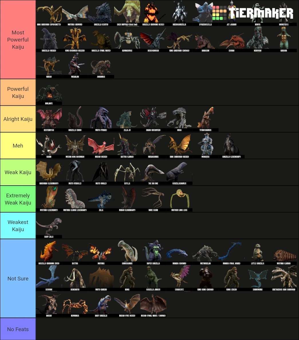 My kaiju power tier list | Fandom
