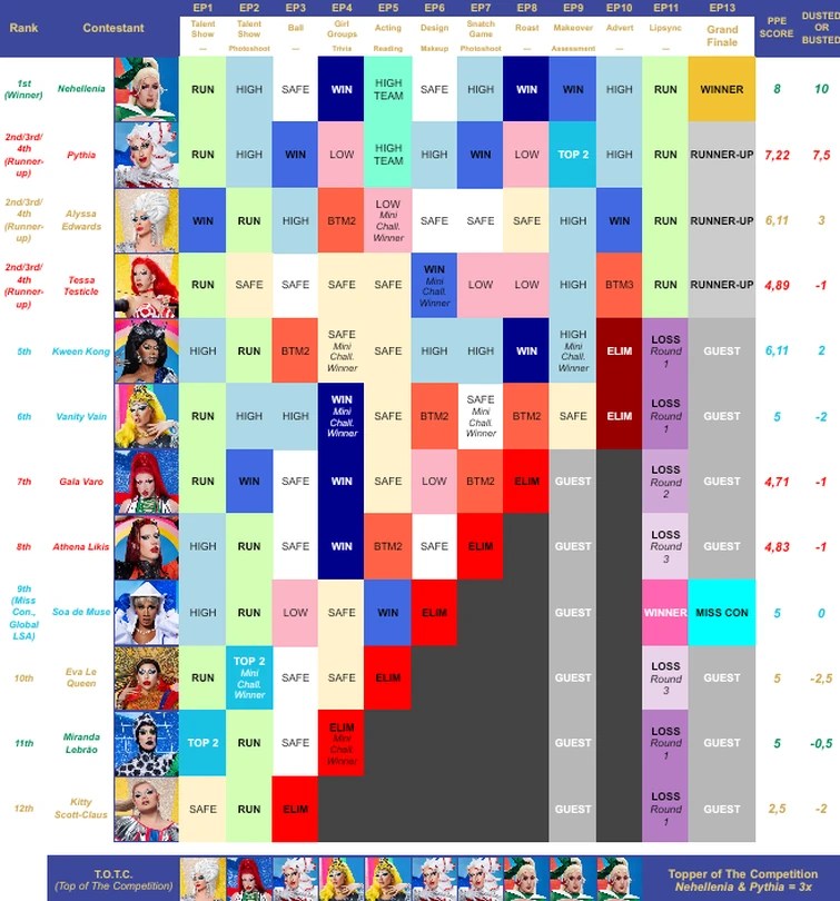My Overall Judging of GAS + LSFYLegacy Format Fandom