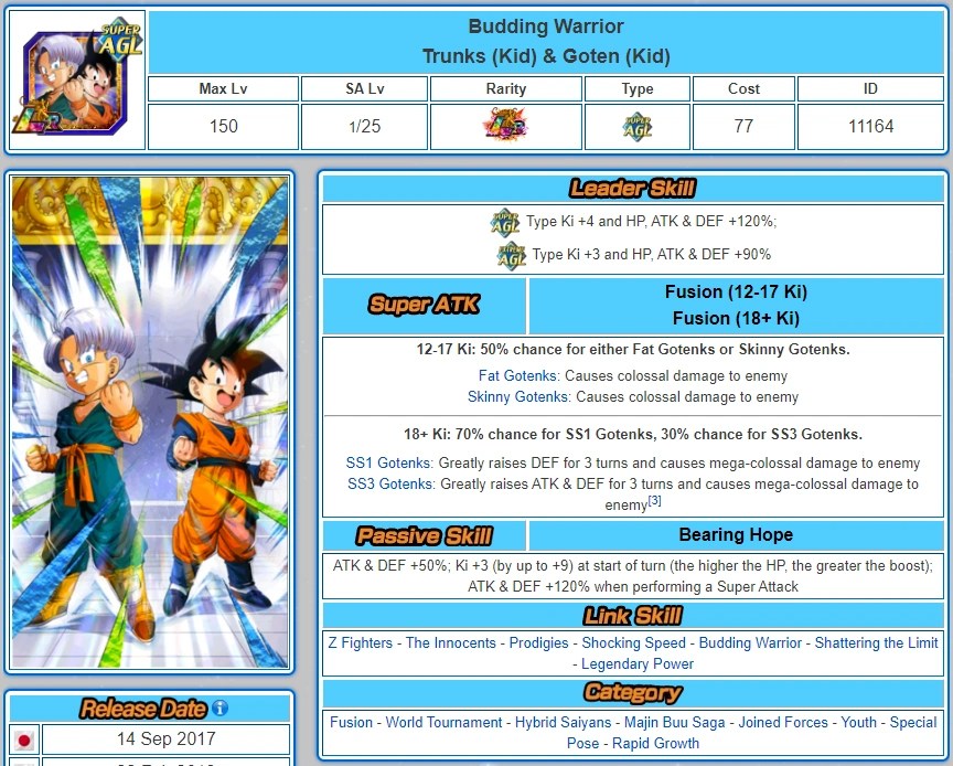 LR AGL Trunks & Goten EZA Concept Fandom