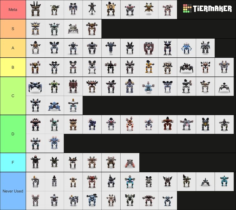 War robots tier list imo Fandom