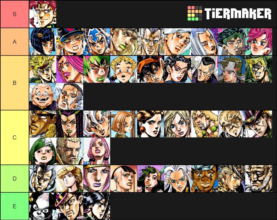 my Jobro tier list Fandom