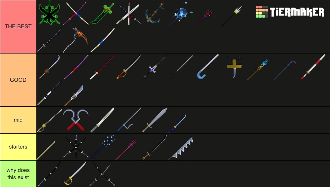 Sword tier list Fandom