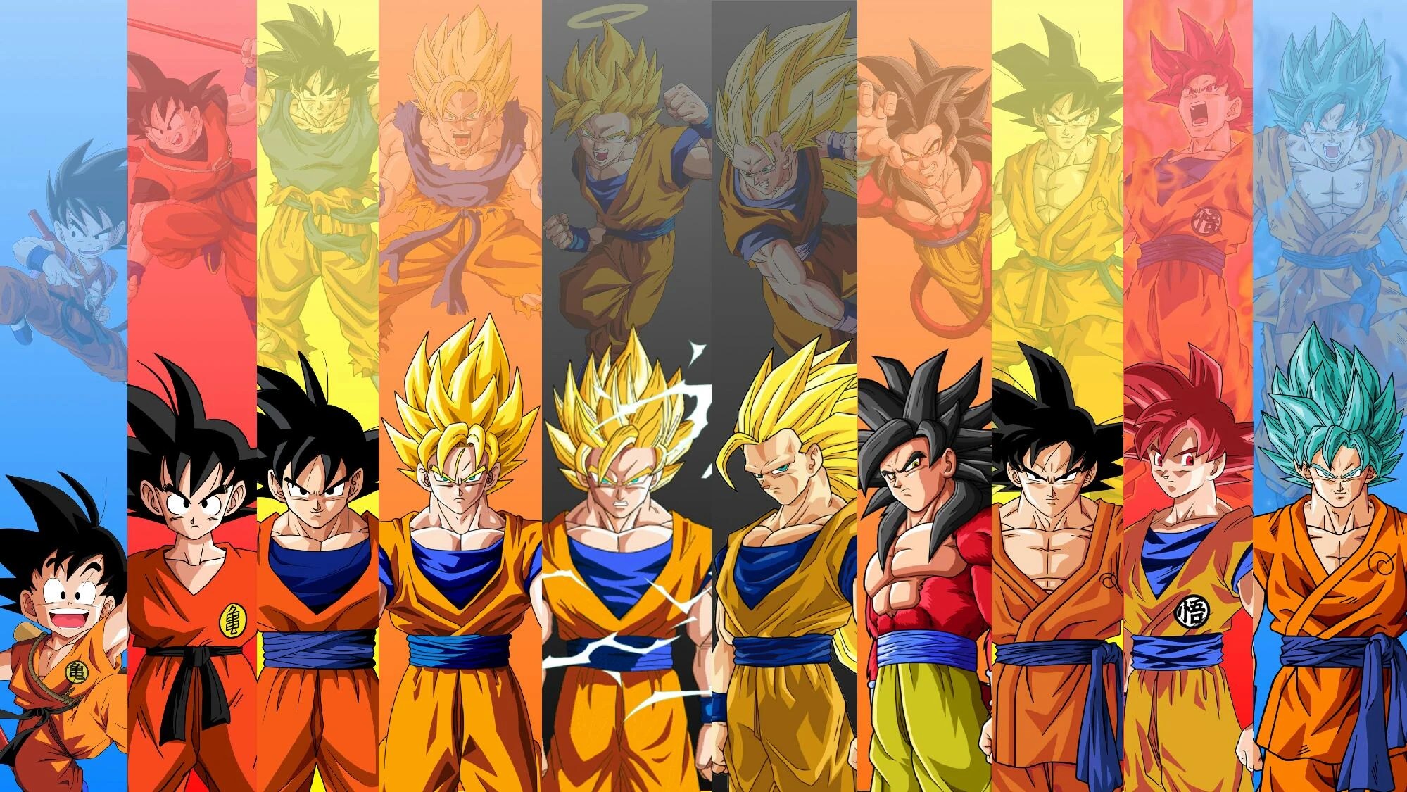 Todas as transformações do goku Fandom