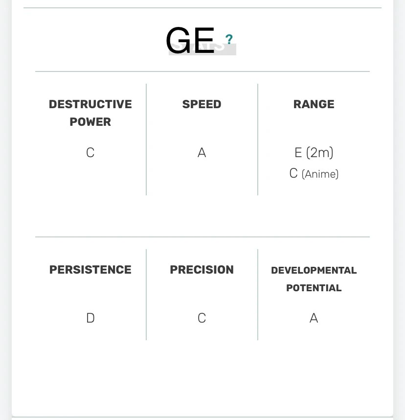 Comparing stand stats. This is a new thing I am doing from now on. Today is GE stats vs SP Fandom