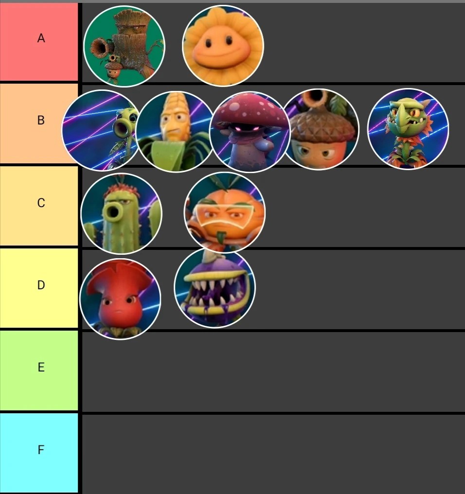 My Plants Vs Zombies Battle For Neighborville Plant Tier List Fandom