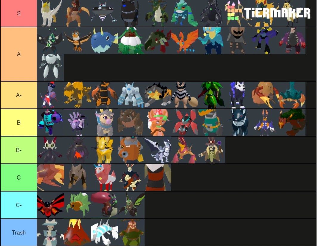 Is this a good tier List for loomian legacy 2021?? Fandom
