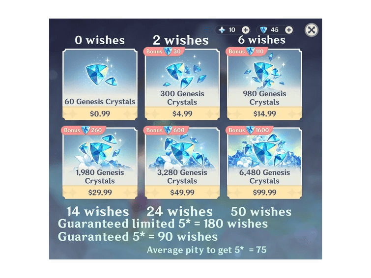 A guide on genesis crystals. Fandom